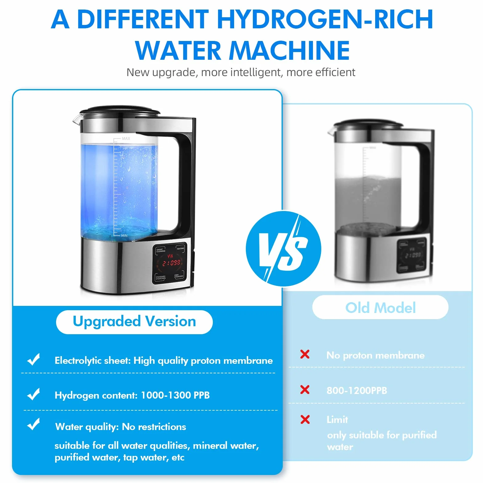Générateur d'eau à hydrogène 2L avec technologie SPE et PEM, version améliorée Générateur d'hydrogène riche en hydrogène avec écran tactile LED et thermostat Hydrogen Water Lonizer pour la maison