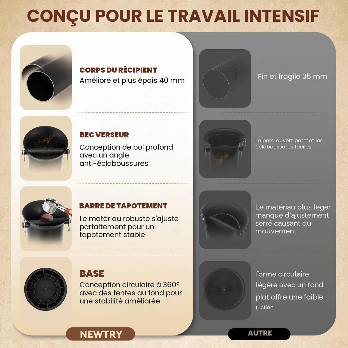 NEWTRY Boîte à Café Commercial, Bac à Marre de Café Expresso - Grande capacité - 19 l - Accessoires pour Barista, Café, Bar avec 30 sacs poubelle, serviettes et brosses de nettoyage